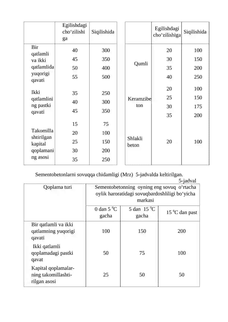 Sement-beton qoplamalarini qurish 2