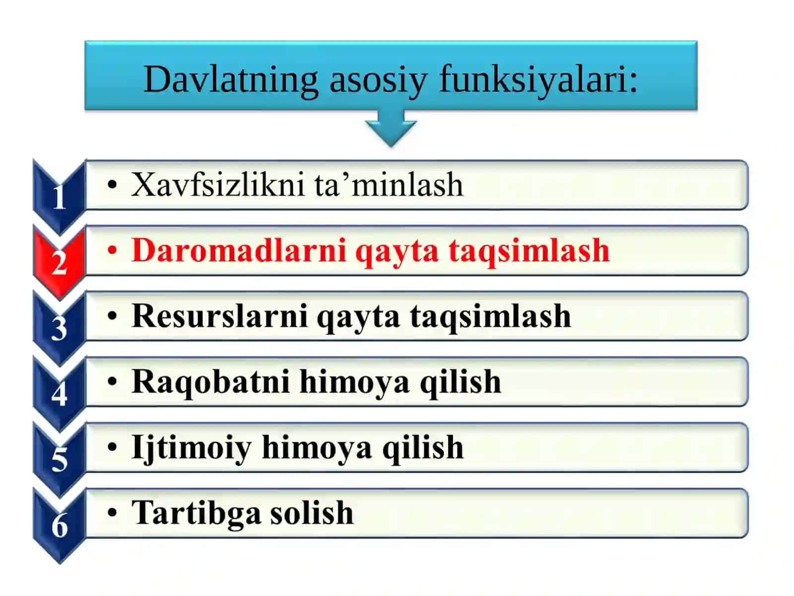 Davlat byudjeti 2