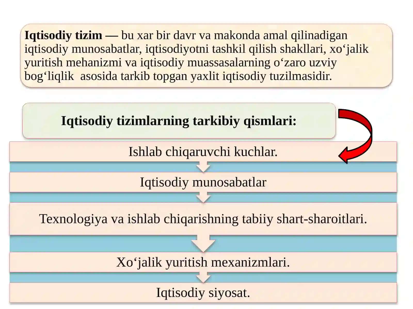 Iqtisodiy Tizim 2