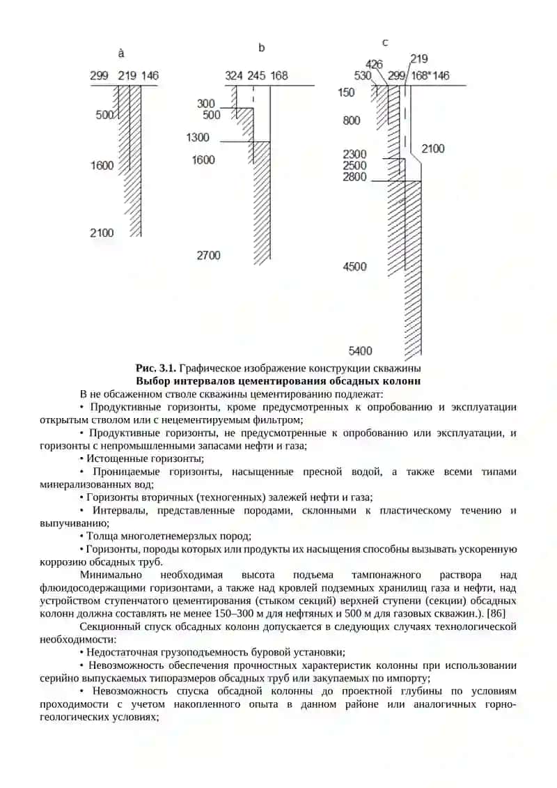 Конструкция скважины 2