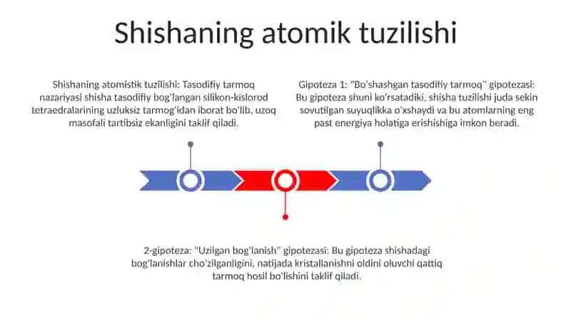 Shisha Tuzilishi Haqidagi Gipotezalar 2