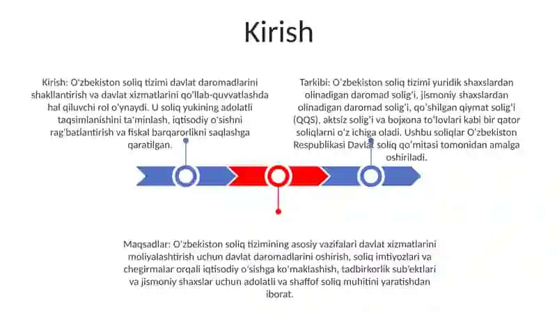 Oʻzbekiston Respublikasi Davlat Soliq Tizimi 2
