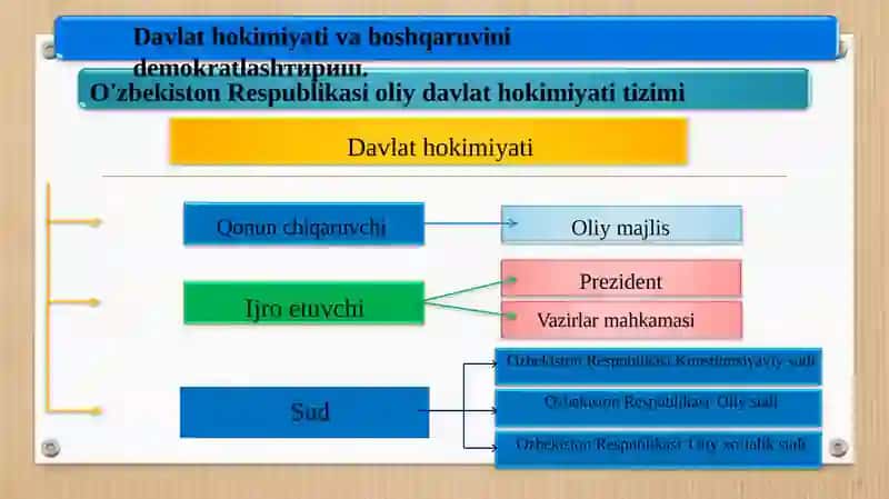 O’zbekiston Respublikasi o’liydavlathokimiyati tizimi 2