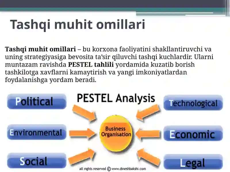 Korxonaning tashqi muhitini tahlil qilish 2