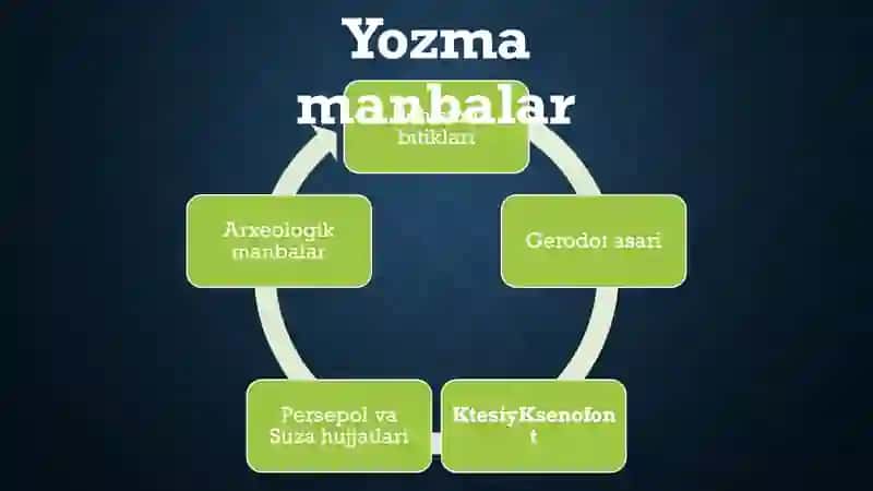 Qadimgi Eron hududidagi davlatlar 2