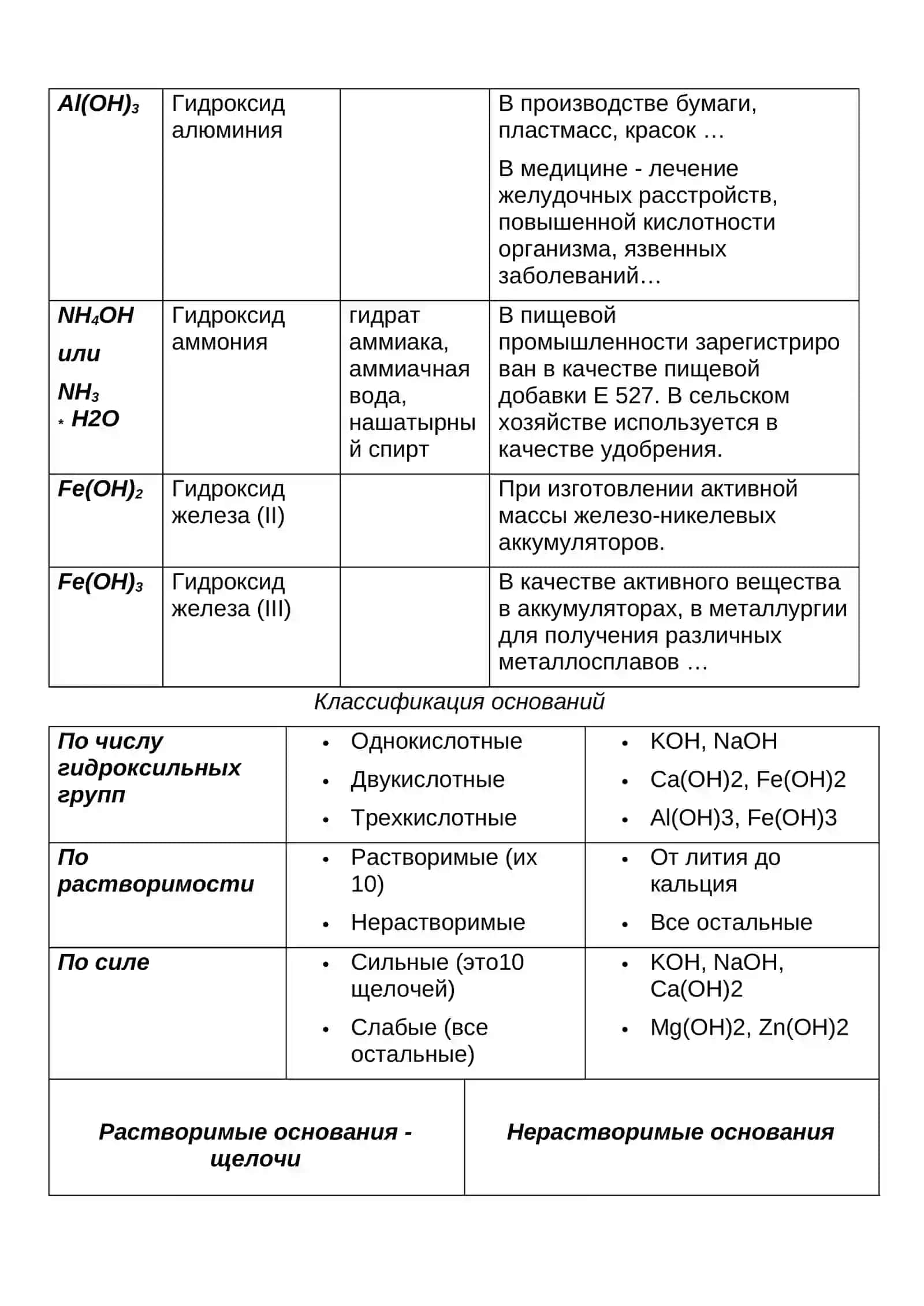 Основания: классификация и получение 2