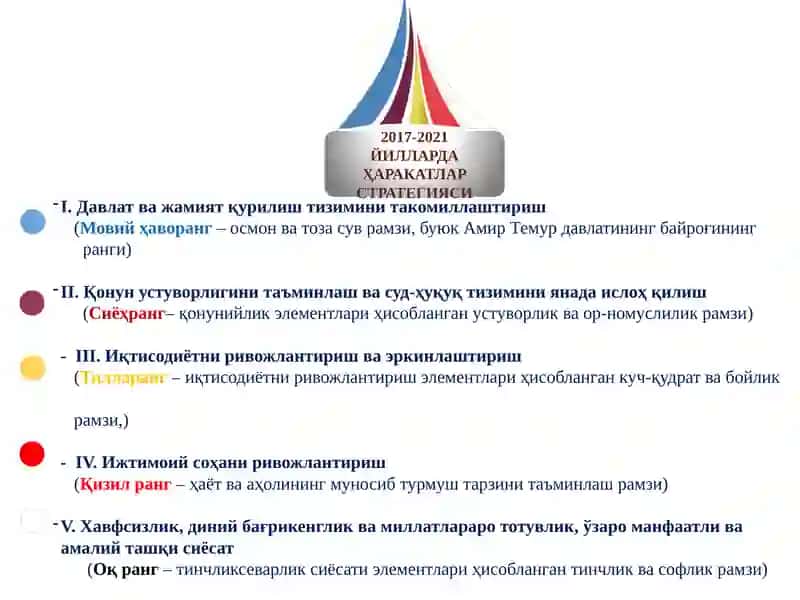 ҲАРАКАТЛАР СТРАТЕГИЯСИ 2