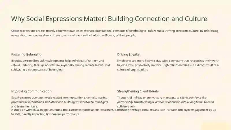 Social Expressions in Business: Holidays, Birthdays, and Beyond 2