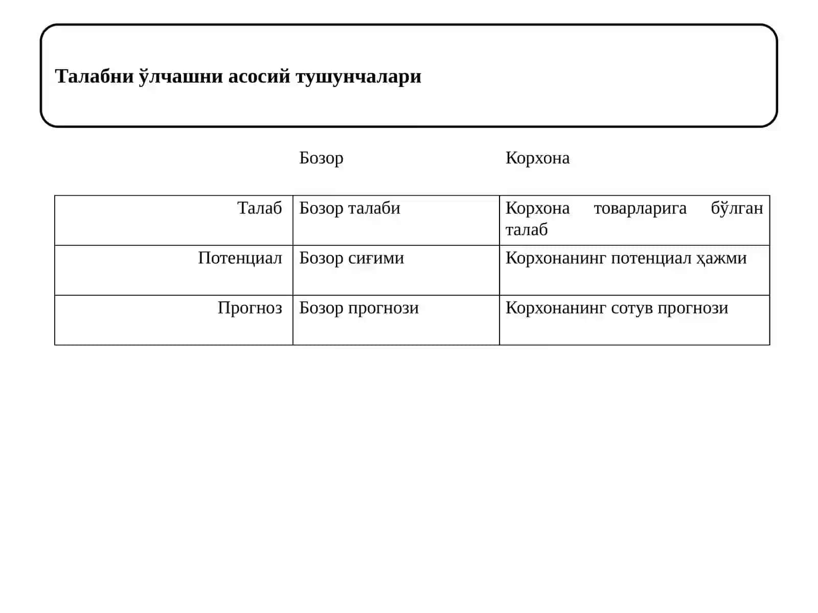 Талабни қондиришни тадқиқ этиш  ва прогноз қилиш 2