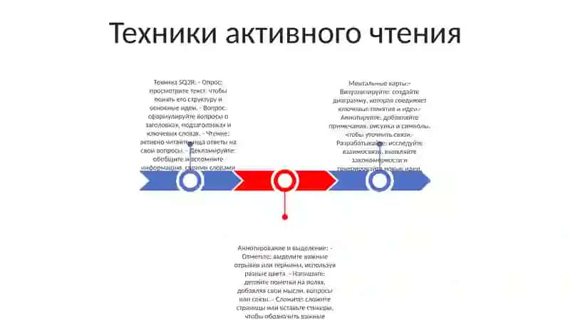 Методы Обеспечения Осознанного Чтения 2