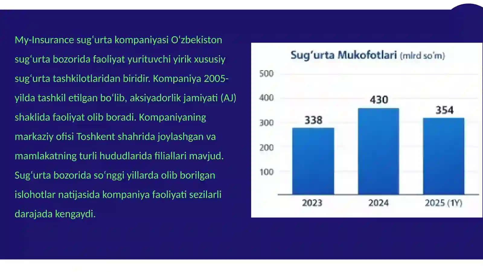 My-Insurance sug‘urta kompaniyasi 2