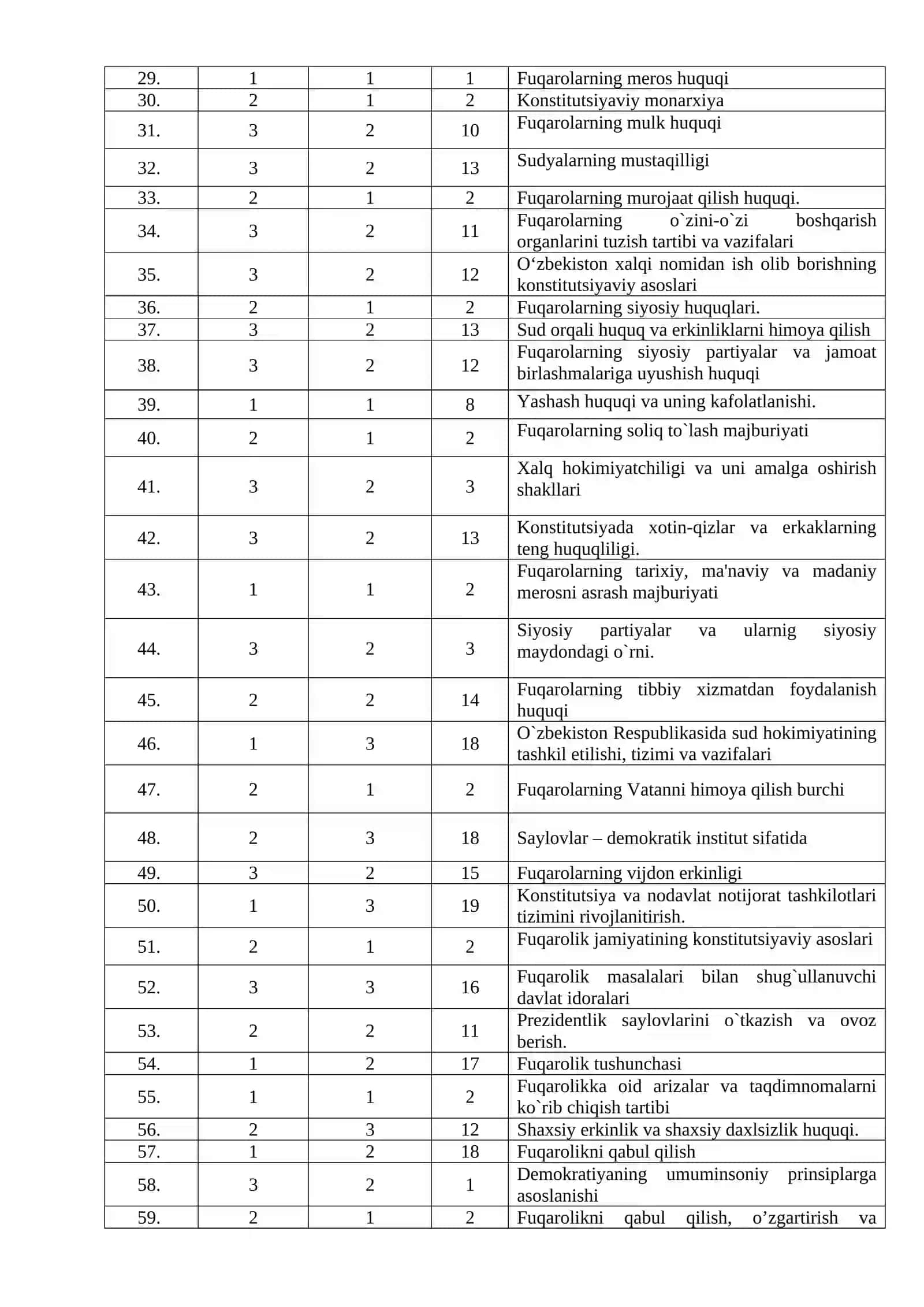 __KONSTITUTSIYAVIY HUQUQ fanidan yakuniy nazorat savollari__ 2