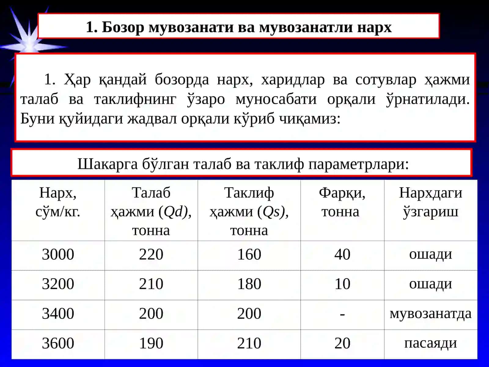 Бозор мувозанатини таъминлаш моделлари 2