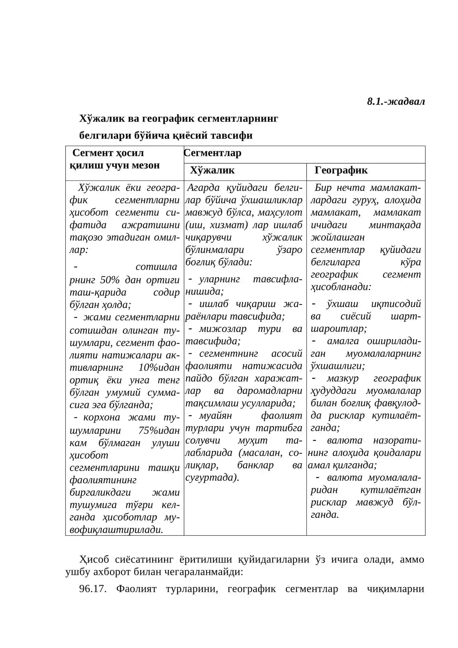 Корхонанинг сегментар ҳисоботи 2