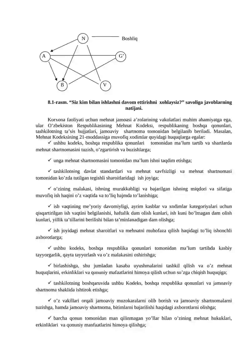 TASHKILOT XODIMLARINI BOSHQARISH 2