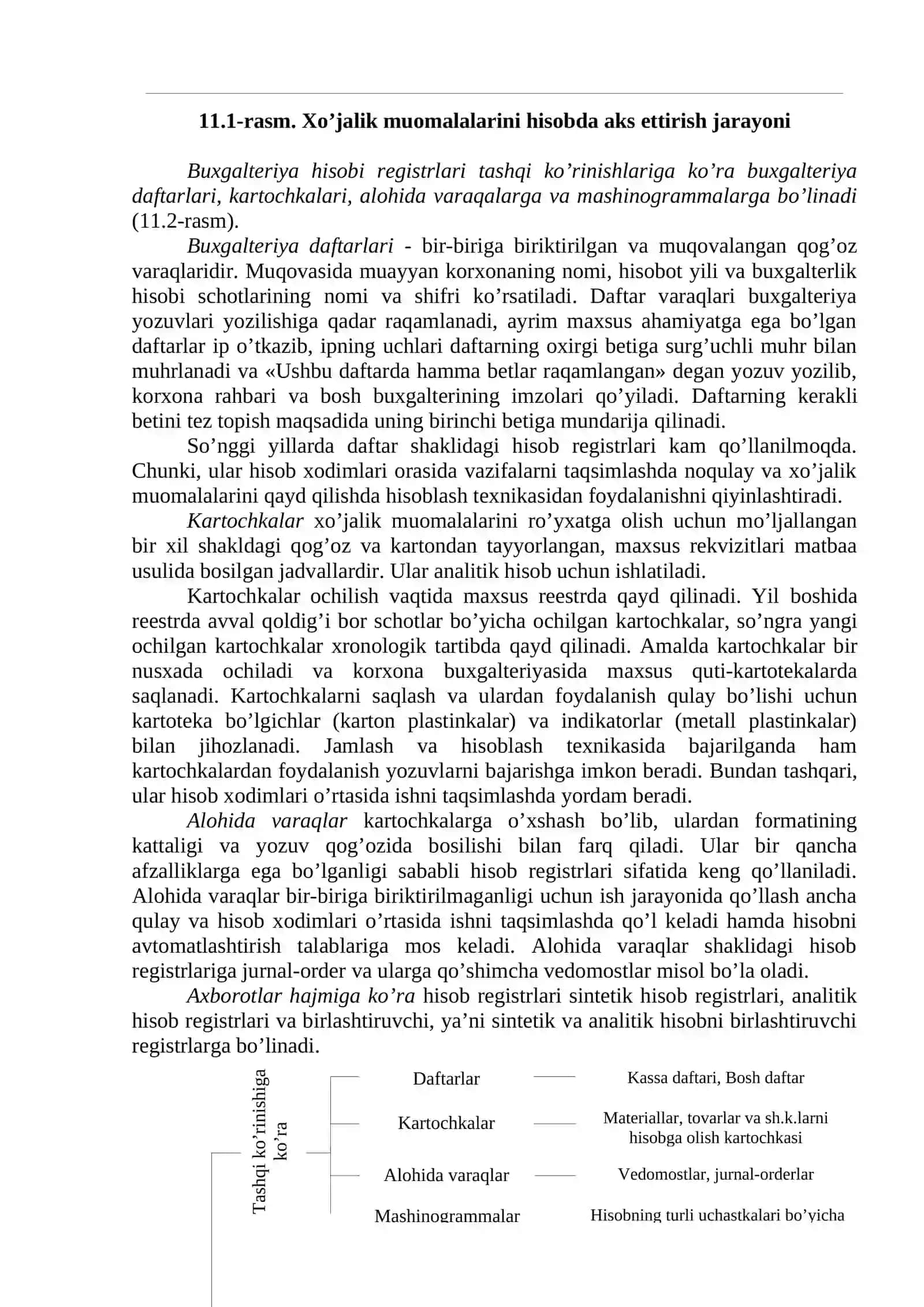 BUXGALTERIYa HISOBINING REGISTRLARI 2