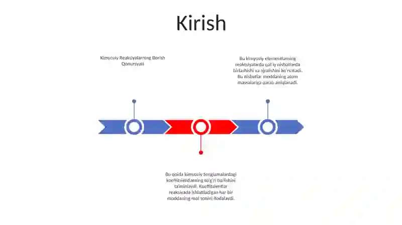 Kimyoviy Reaksiyalarning Borish Qonunyati 2