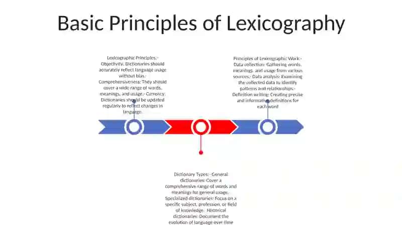 Principles Of Lexicographic Work And Compilation Of Dictionaries 2