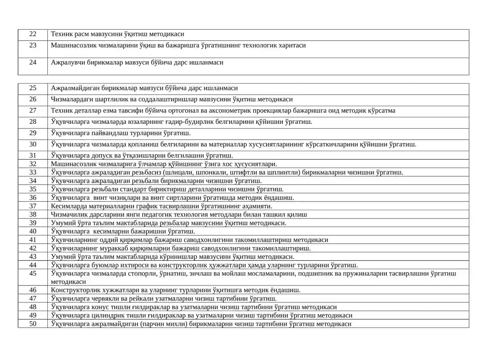 Муҳандислик графикасини ўқитиш методикаси 2