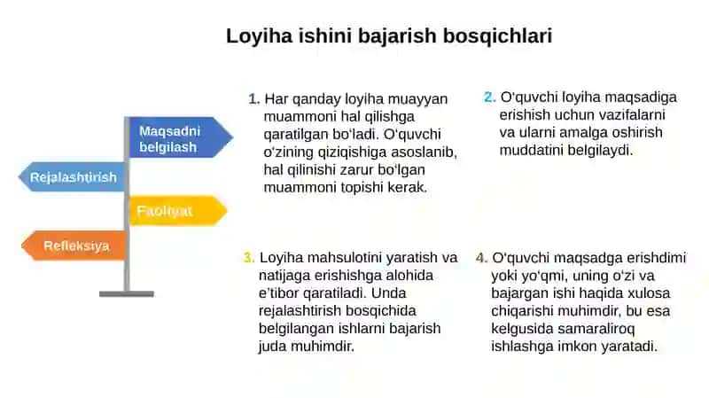 Loyiha boshqaruvini o'rnatish bosqichi 2