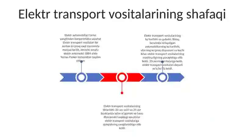 Elektromobillarning Tarixi Va Kelajagi 2