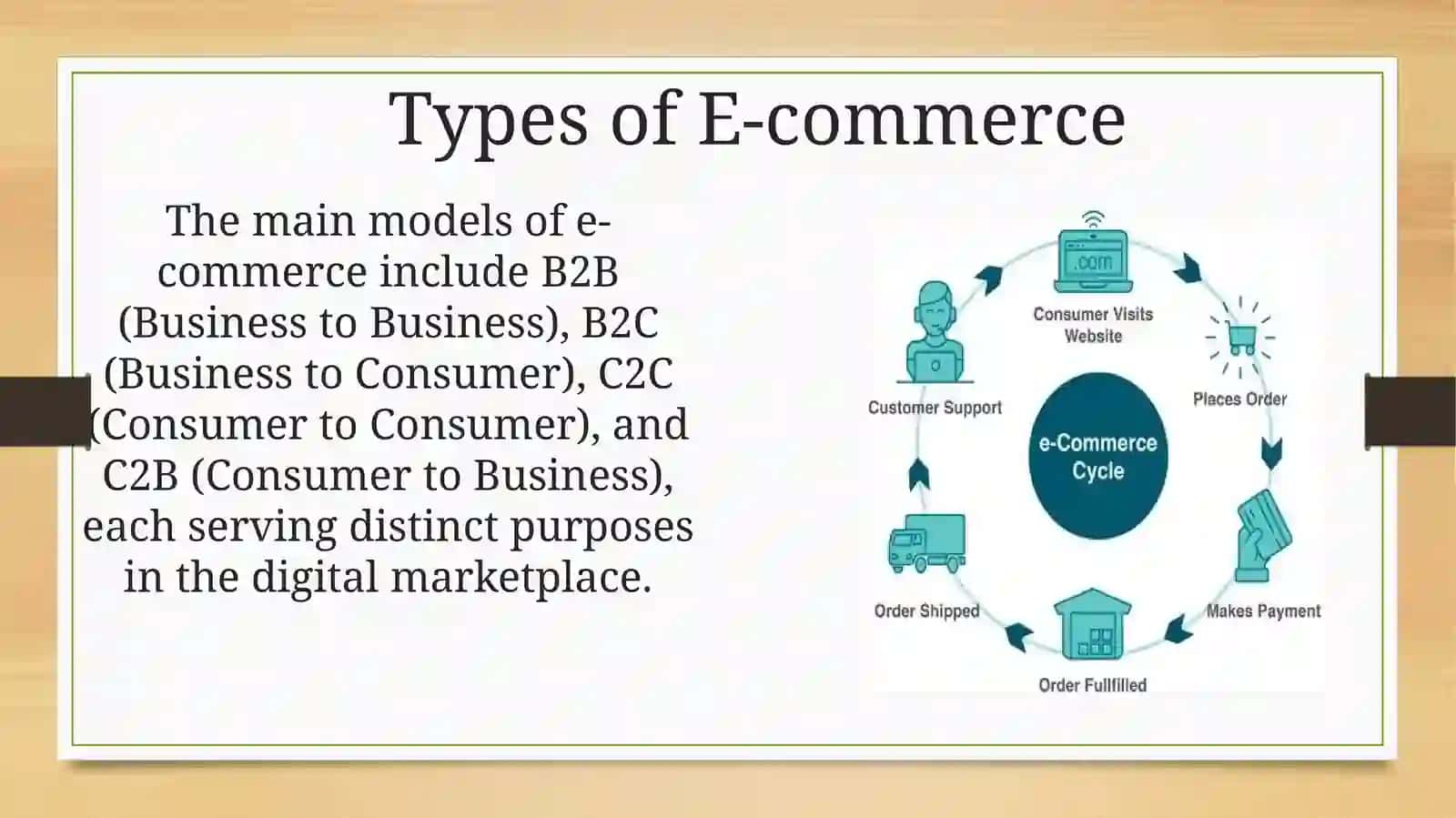 Elektron tijorat (E-commerce) asoslari 2