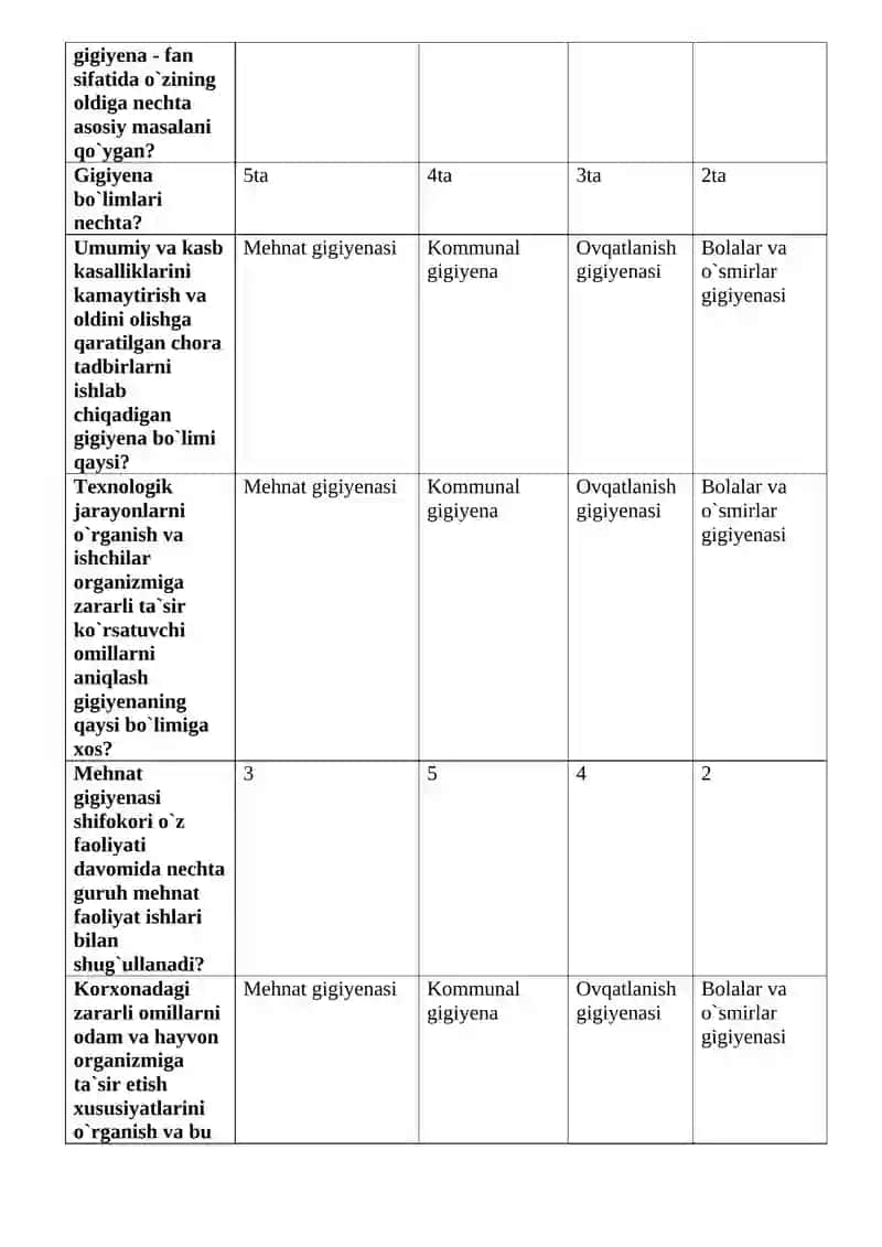Gigiyena so`zining ma`nosi 2