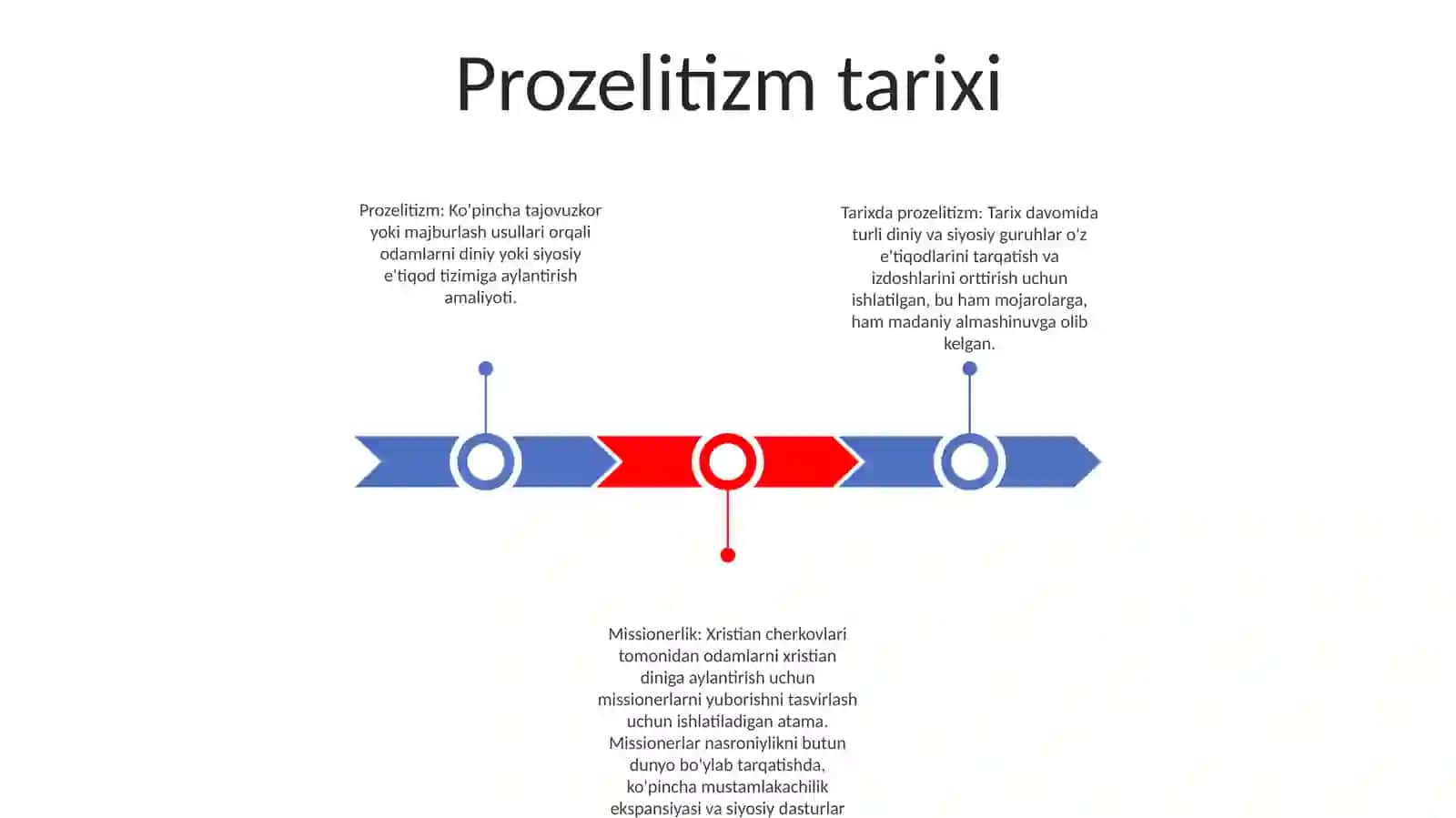 Prozelitizm Va Missionerlik 2