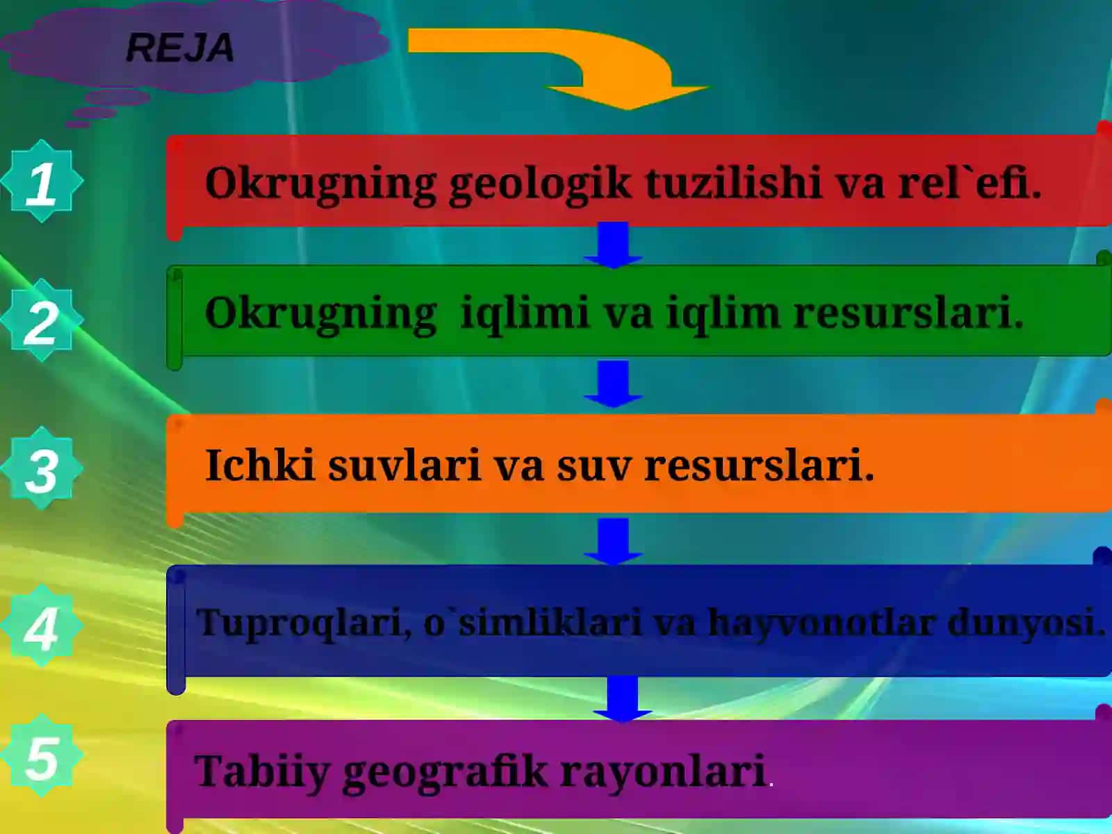 USTYURT  platosi 2