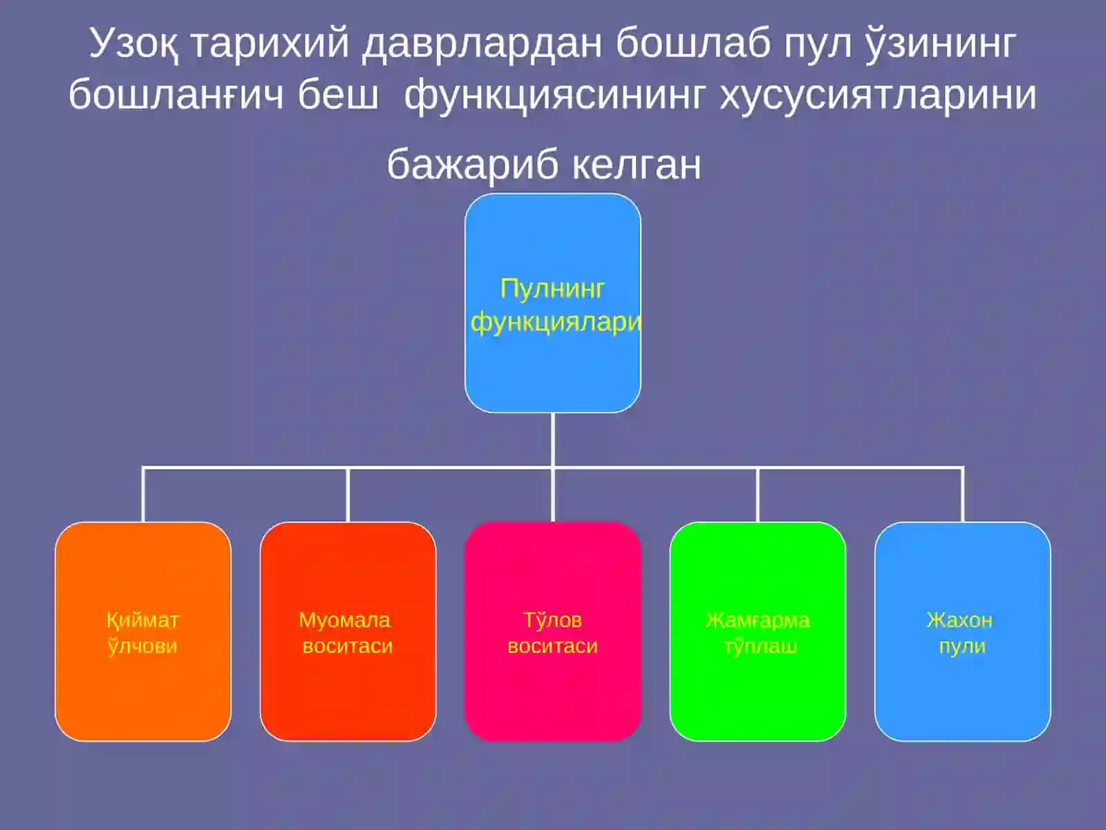 Пулнинг вазифалари 2