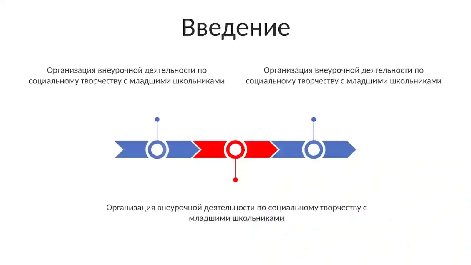 Организация Внеурочной Деятельности По Социальному Творчеству С Младшими Школьниками 2