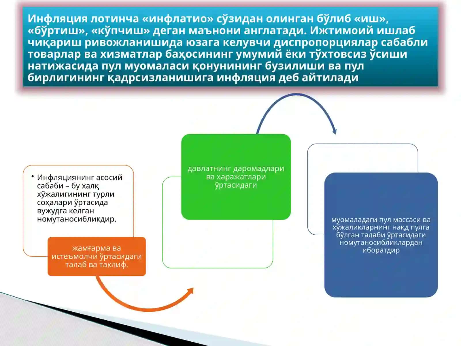 Инфляция 2