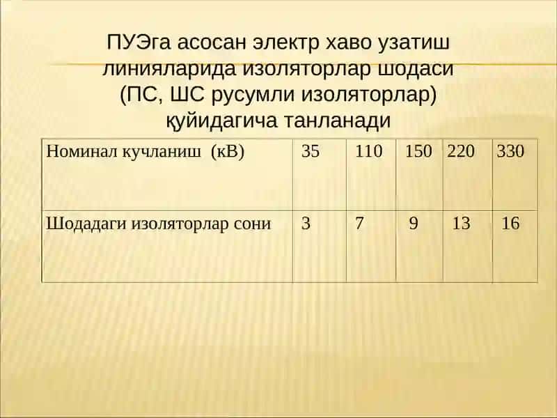 Шодадаги изоляторлар сони 2
