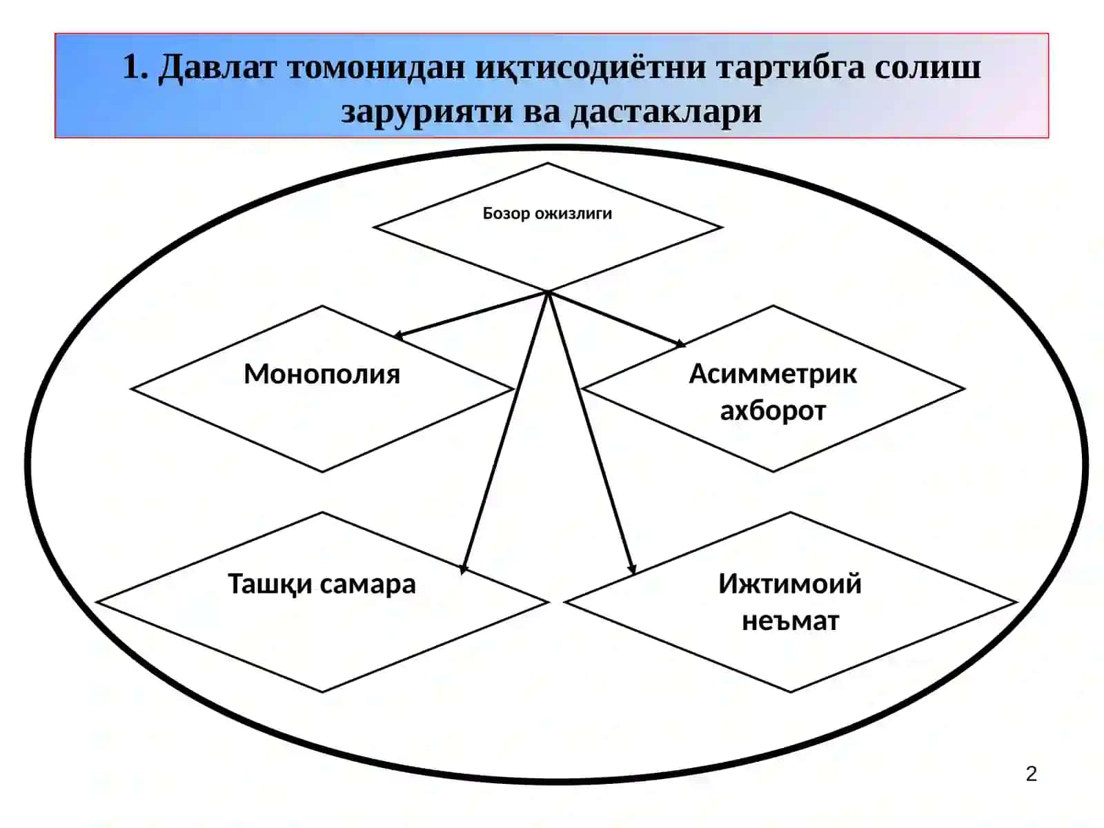 16-мавзу. Давлат харажатлари ва солиқлар 2