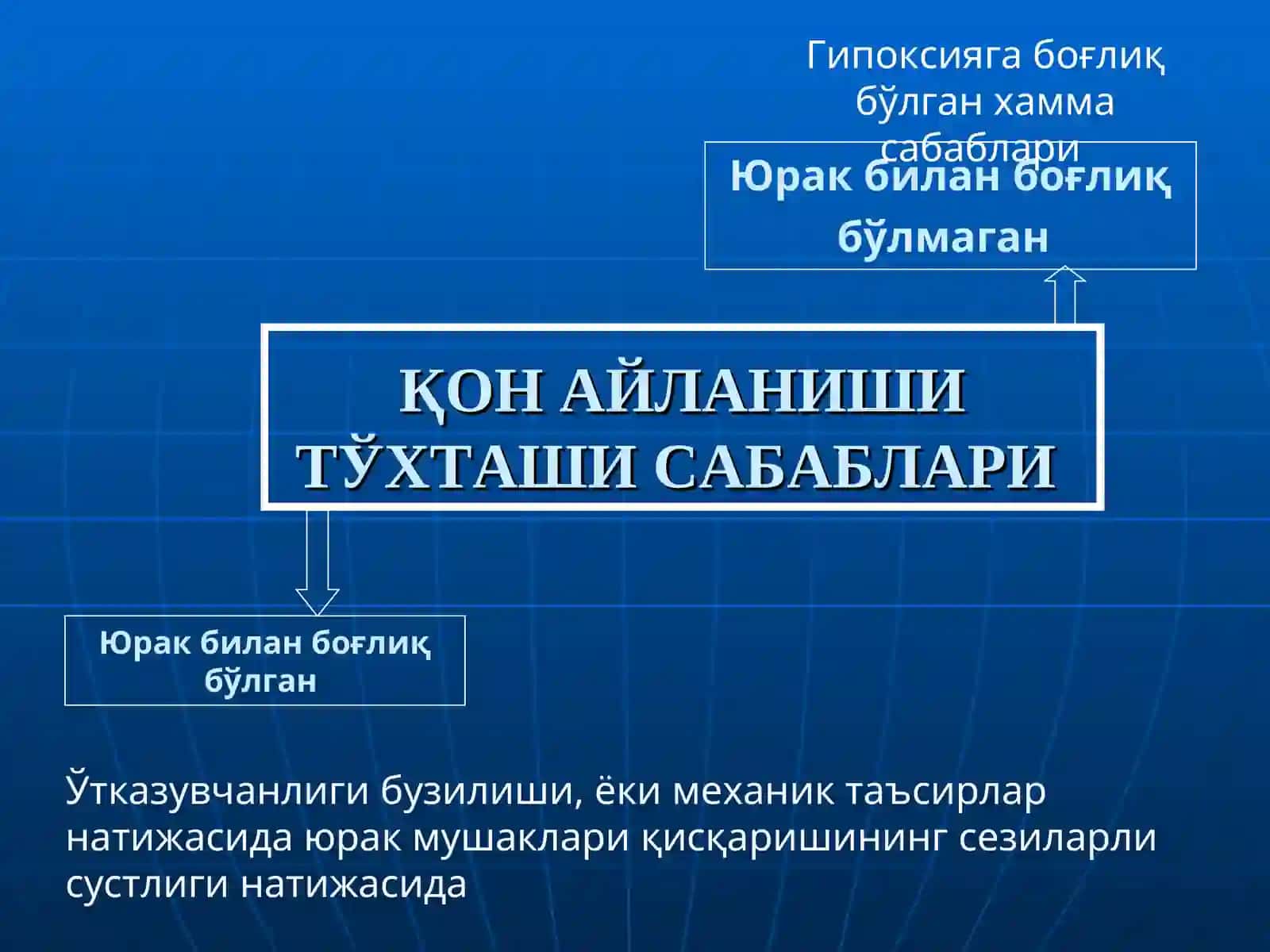ЮРАК- ЎПКА РЕАНИМАЦИЯСИНИ ЎТКАЗИШ 2