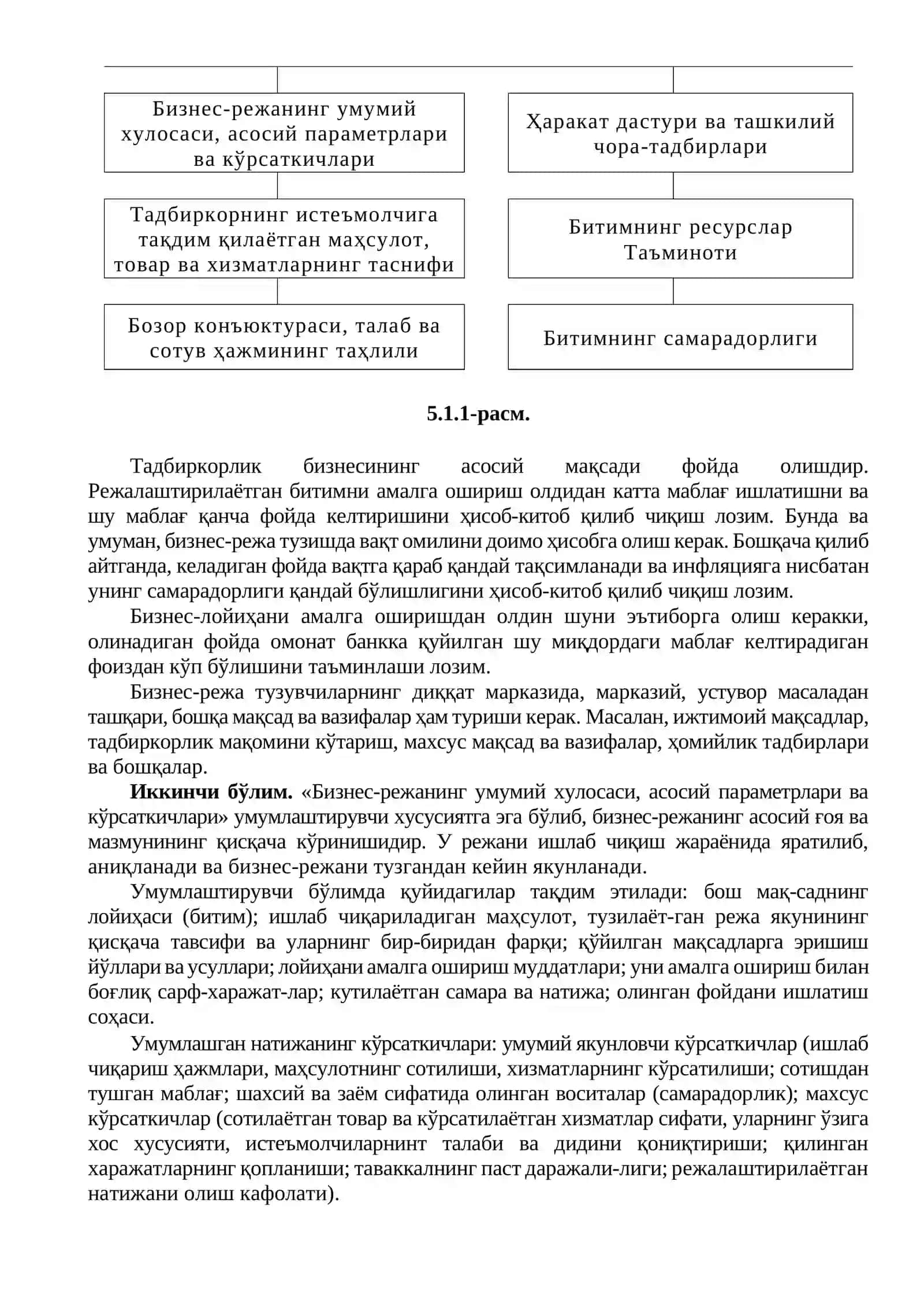 Кичик бизнес ва тадбиркорлик фаолиятини режалаштириш 2