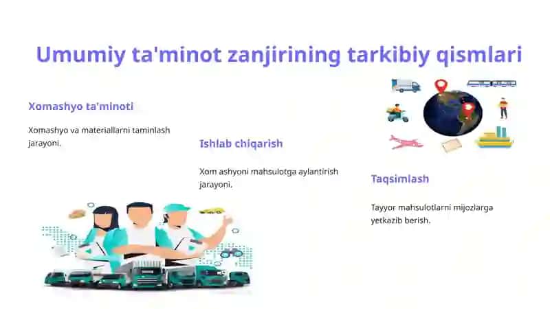 Ta'minot zanjirini boshqarish 2