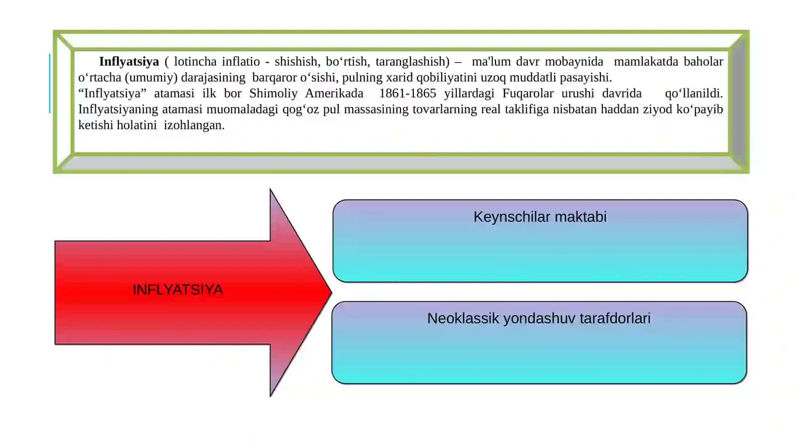 Inflyatsiya va inflyatsiyaga qarshisiyosat 2