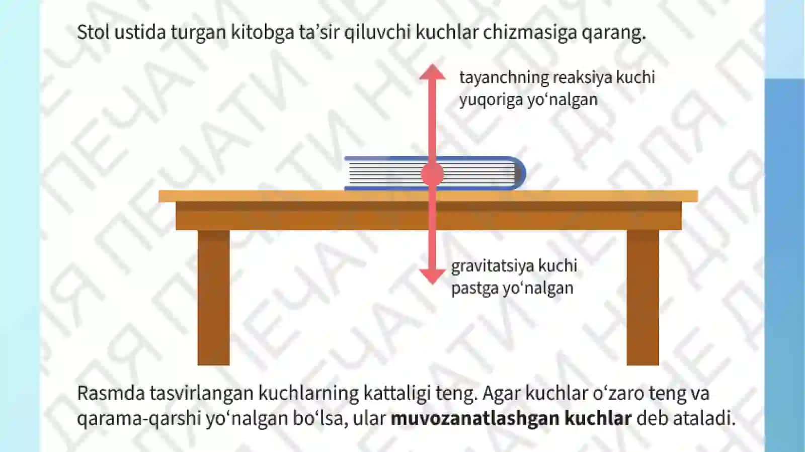 5-sinf. Tabiiy fan. Kuch chizmalari 2-qism 2