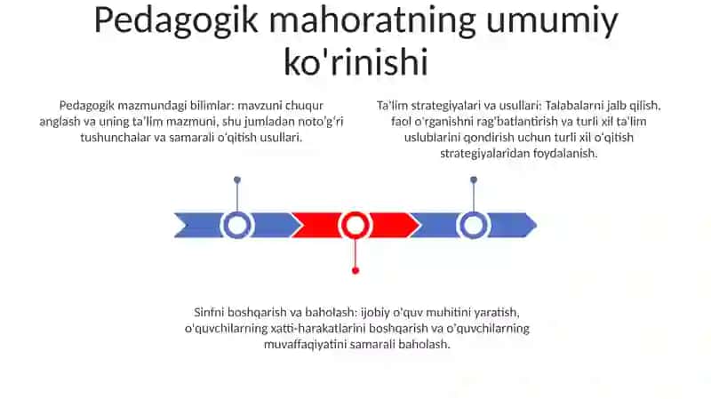 Pedagogik Qobiliyatlar 2