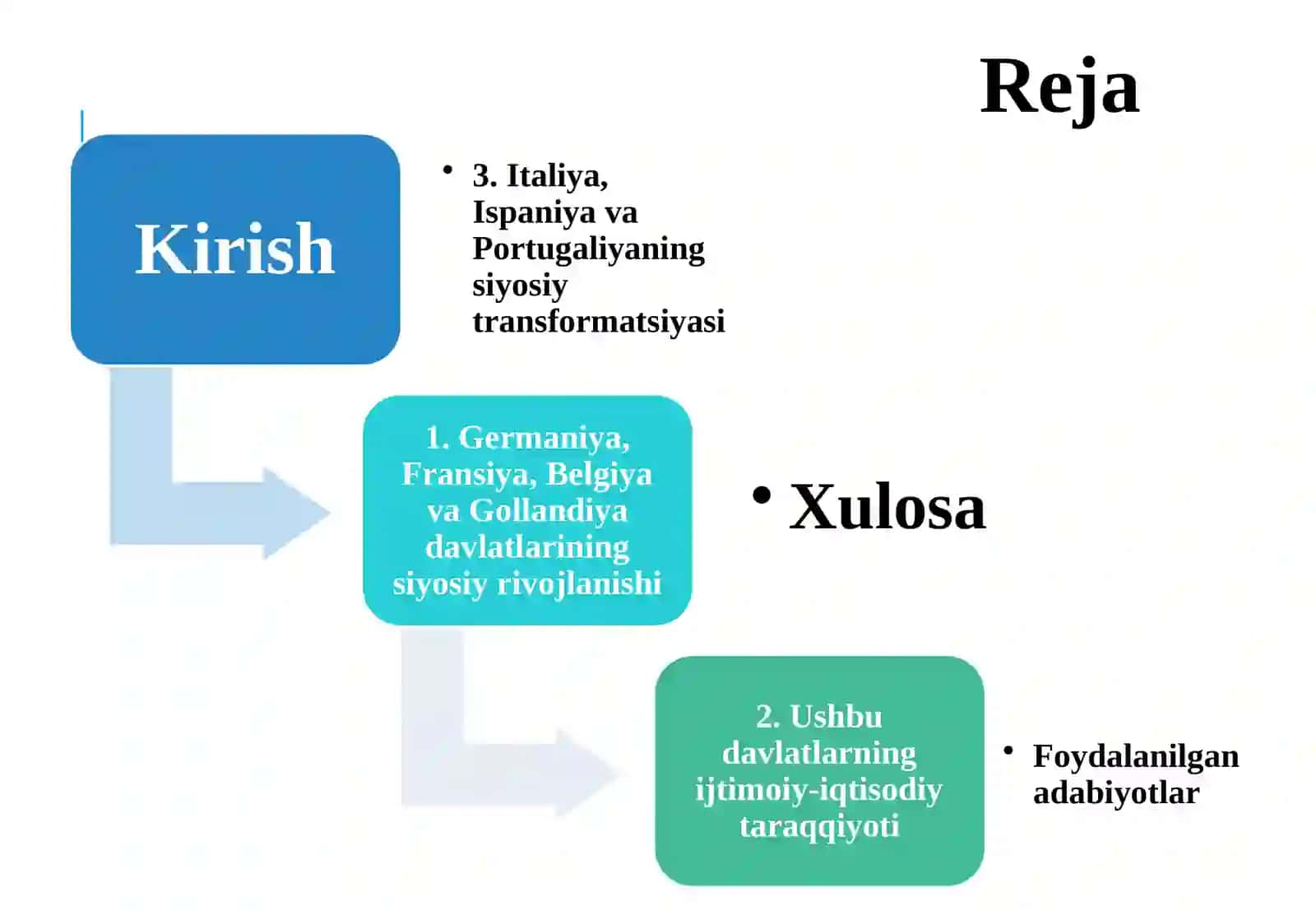 XX asr oxiri – XXI asr boshlarida Germaniya, Fransiya, Belgiya va Gollandiya. Italiya, Ispaniya va Portugaliya 2
