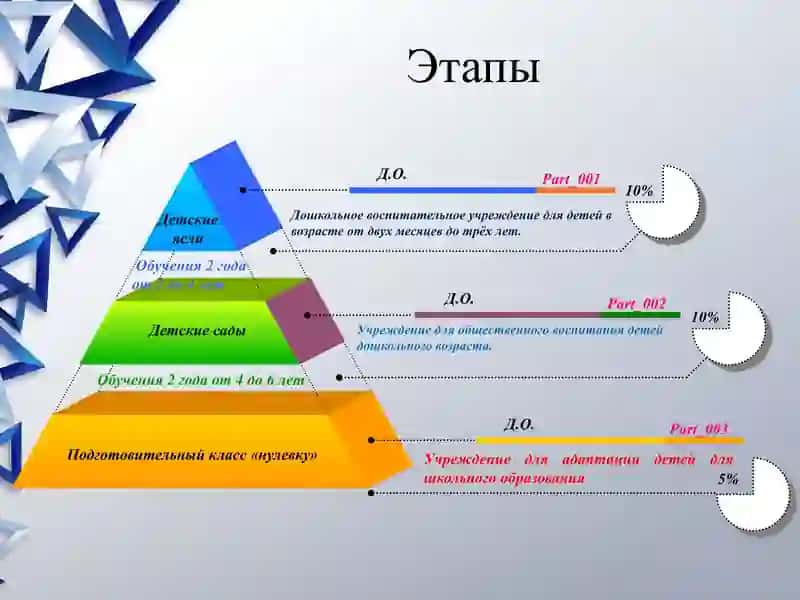 Дошкольное воспитательное учреждение 2