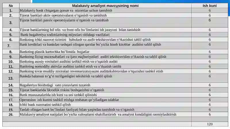 Bank va Moliya Kafedrasi Hisoboti 2