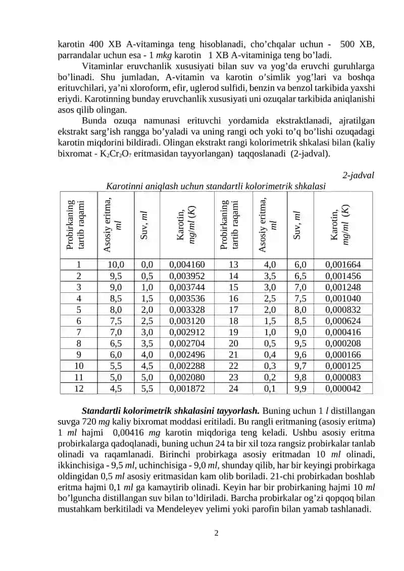 Karotin tarkibi bo'yicha ma'lumot 2