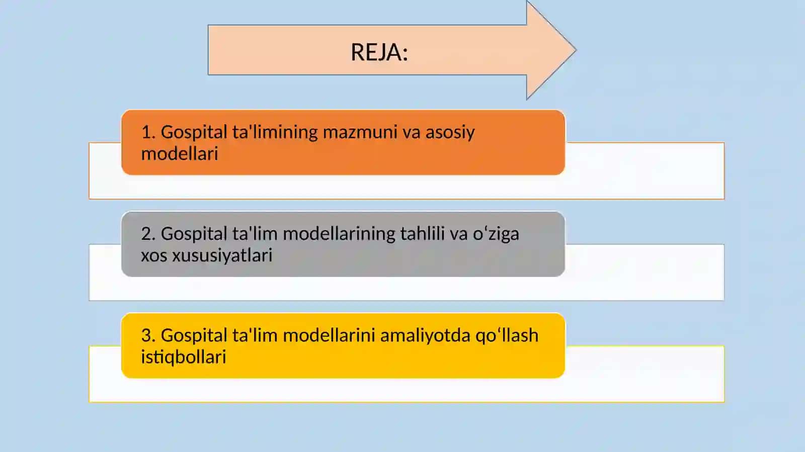 Gospital ta'lim modellari tahlili va xususiyatlari 2