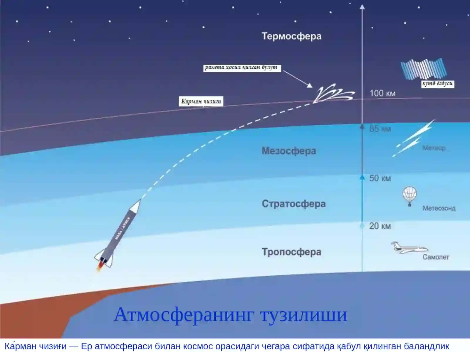 Атмосфера муҳофазаси 2