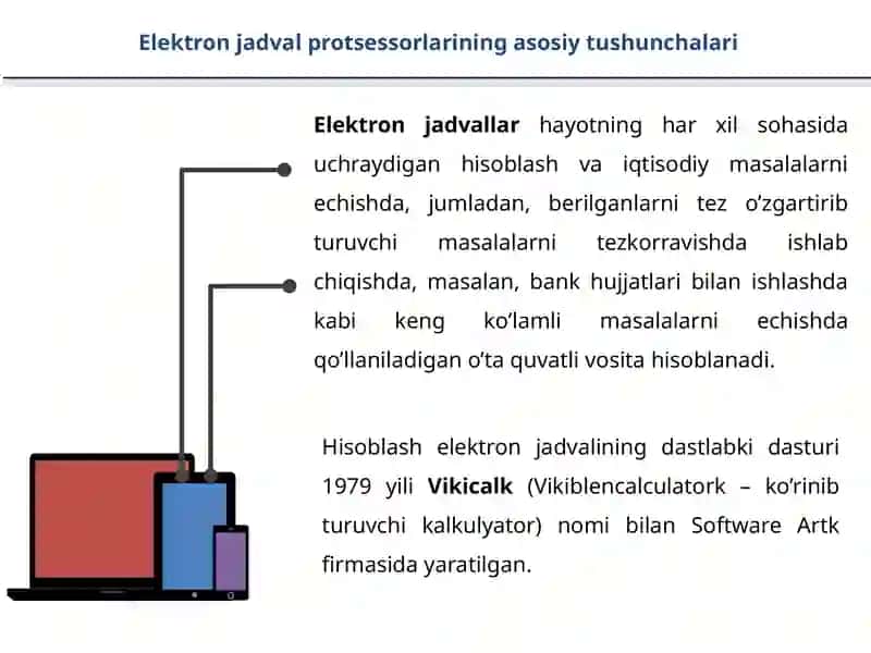 Jadval protsessorlarida sohaga oid sonli ma’lumotlar bilan ishlash 2