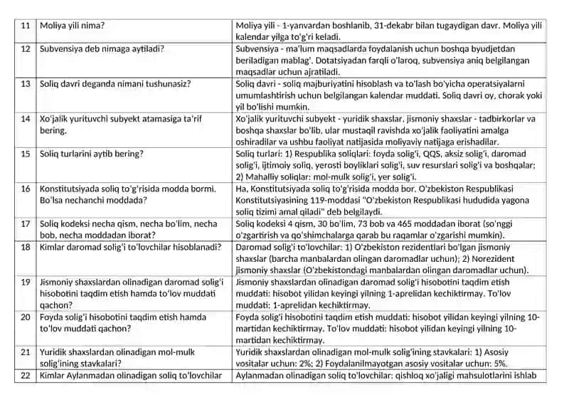 Soliq Idoralariga ishga kirish uchun suhbat javoblari 2