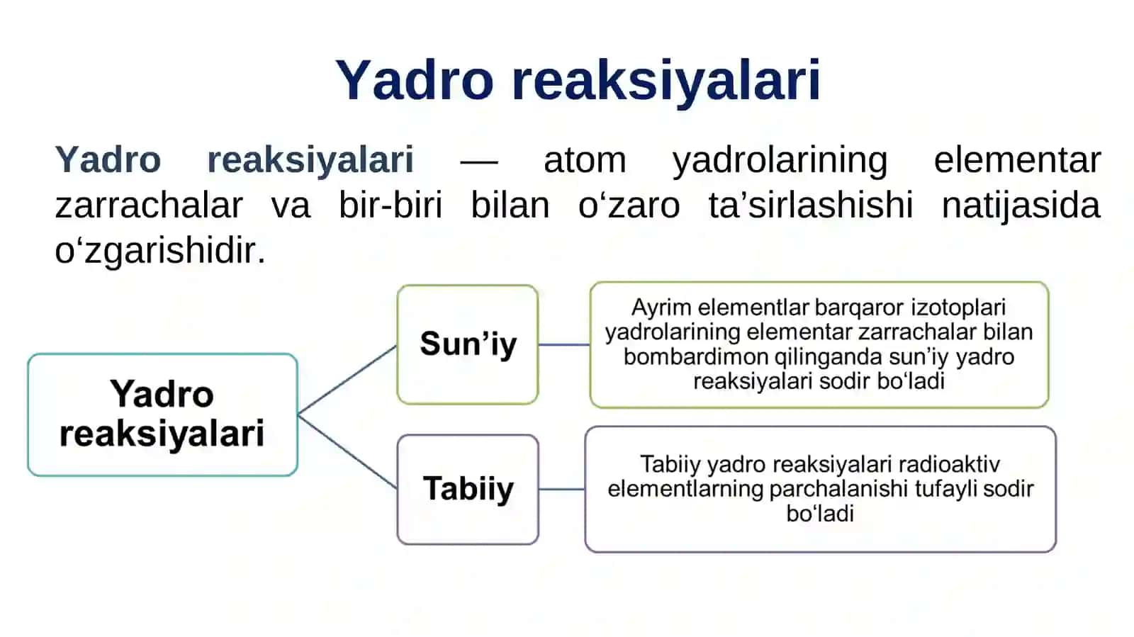 Yadro reaksiyalari ochiq dars 2