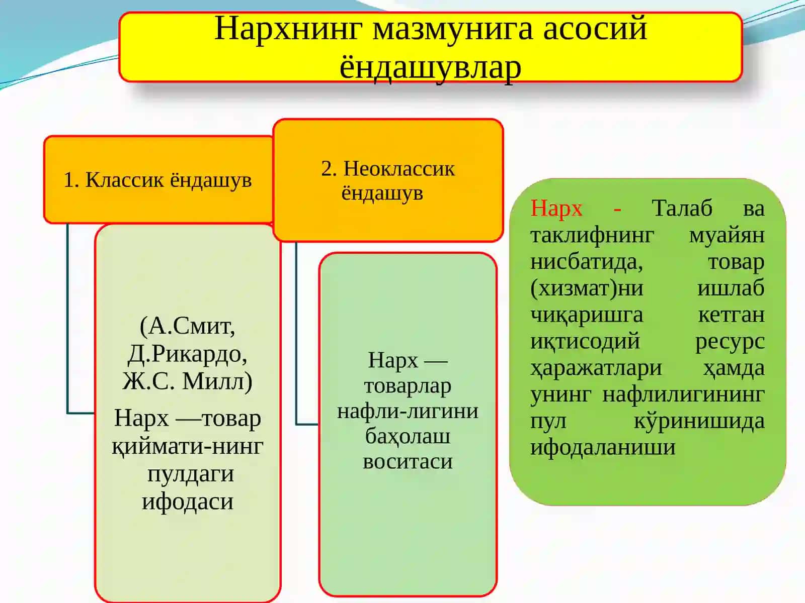 ИҚТИСОДИЁТДА НАРХ  ВА УНИНГ ШАКЛЛАНИШИ 2